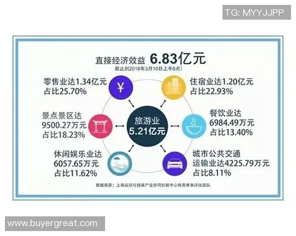 FPX在Major赛中的团队配合分析与表现评估