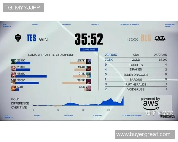 王者荣耀最新节奏排行榜TOP10解析TES战队强势领跑全场